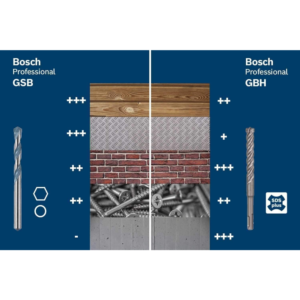 BOSCH GSB13RE Impact Drill - Image 3